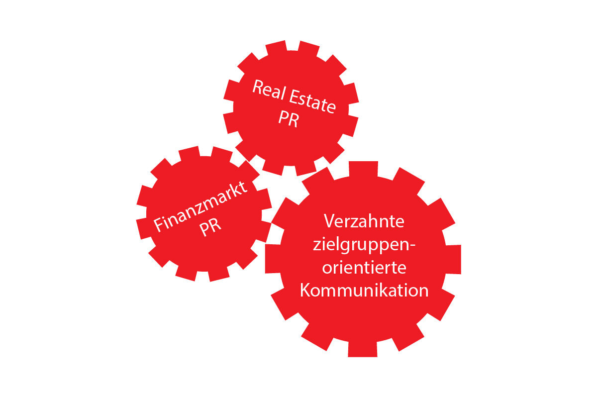 Verzahnte zielgruppenorientierte Kommunikation Verzahnte zielgruppenorientierte Kommunikation